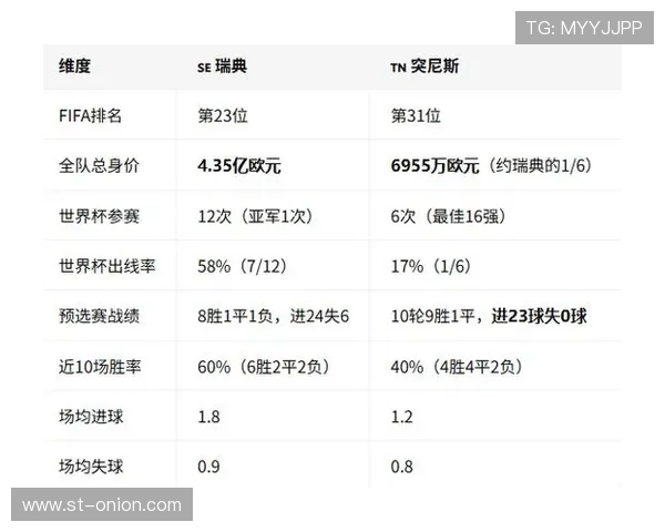 世界杯日本VS瑞典比赛比分表下载,提供比赛结果、数据统计与精彩片段 世界杯日本VS瑞典比赛比分表下载,提供比赛结果、数据统计与精彩片段
